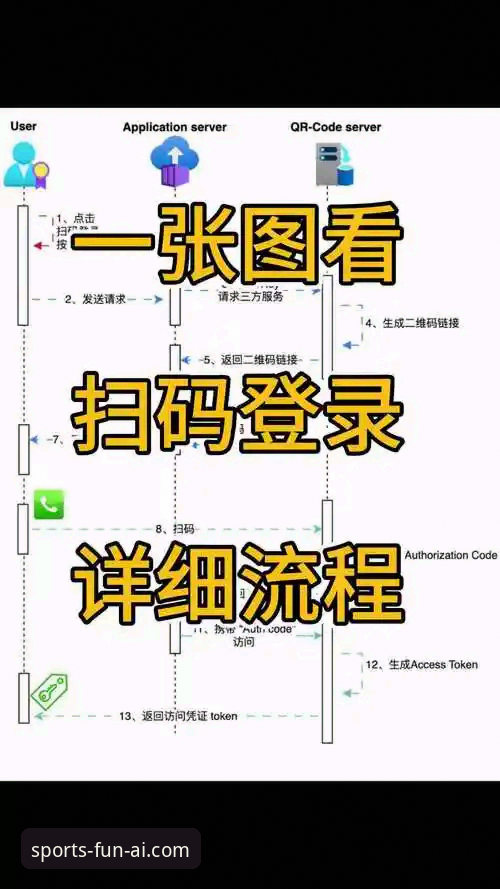 揭秘爱体育平台登录入口：资深用户才知道的6个高效登录技巧
