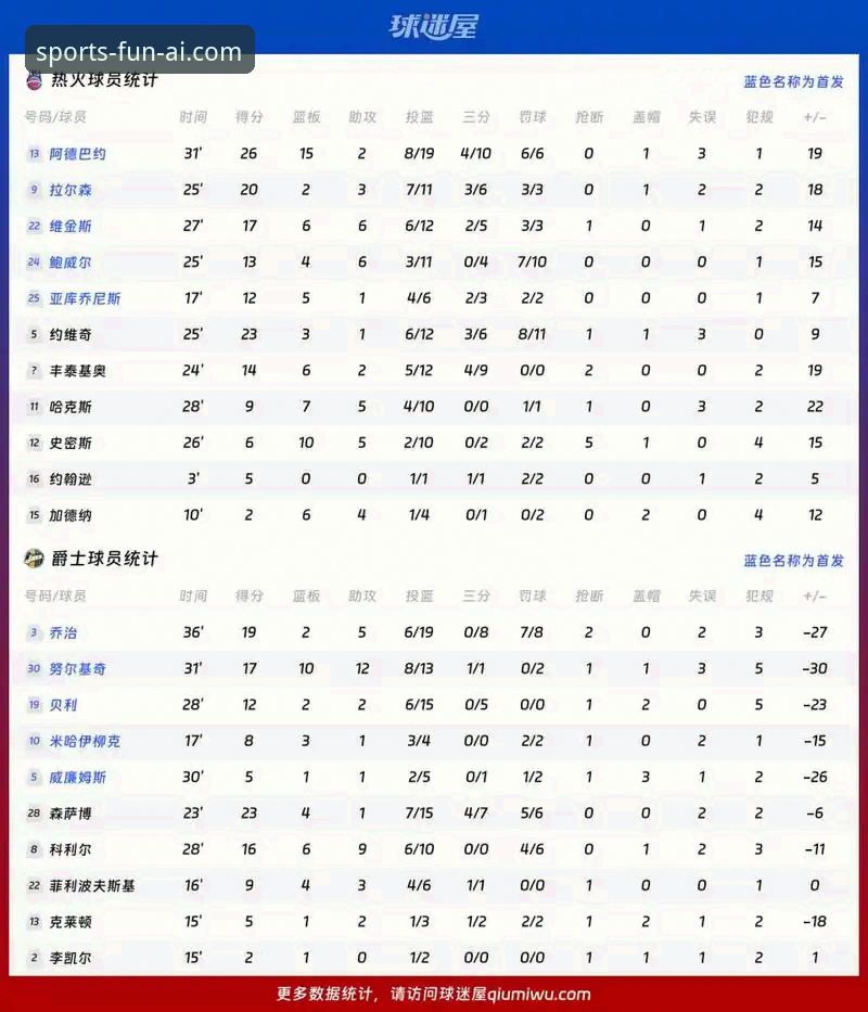 资深篮球迷分享：爱体育篮球赛事数据追踪的实战经验